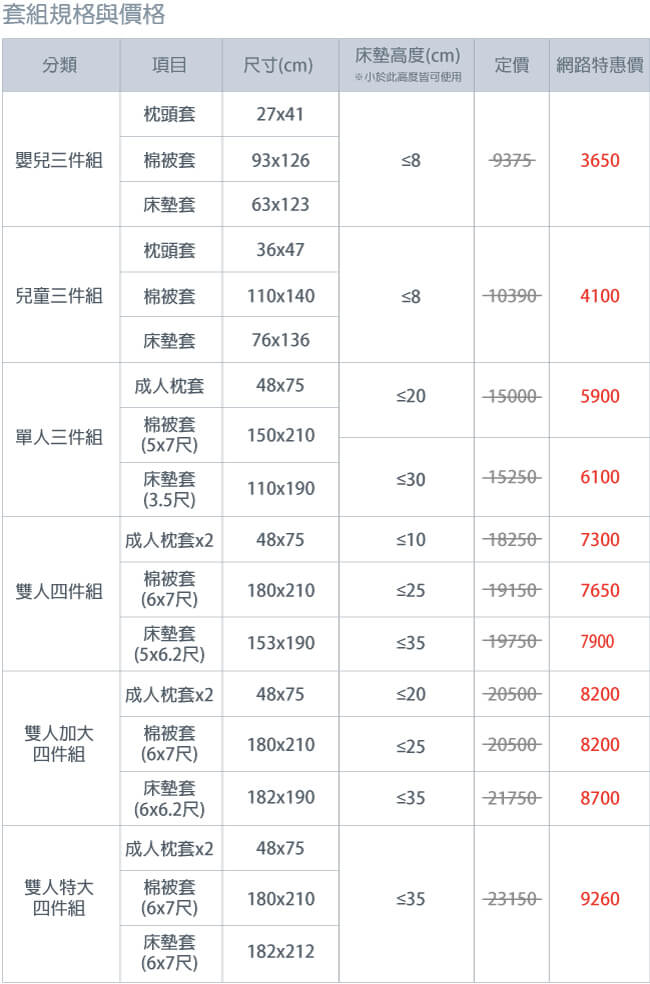 Fotex新一代超舒眠緊織級防蹣寢具 套組價格表