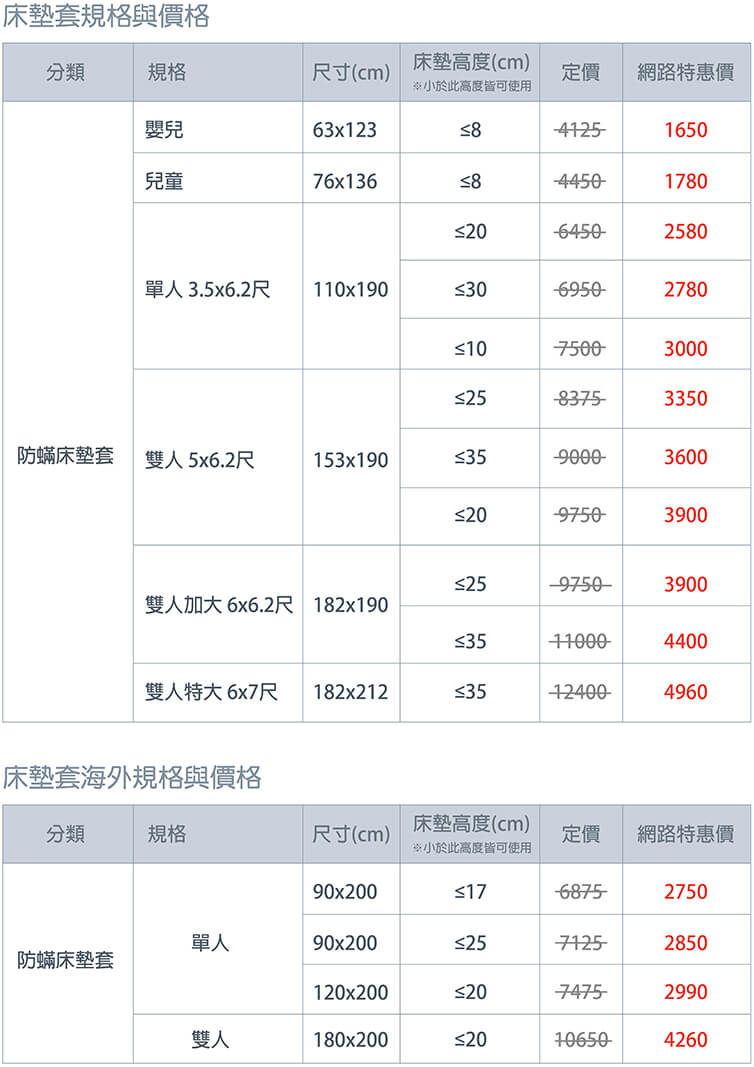 Fotex新一代超舒眠緊織級防蹣寢具床墊套尺寸與價格