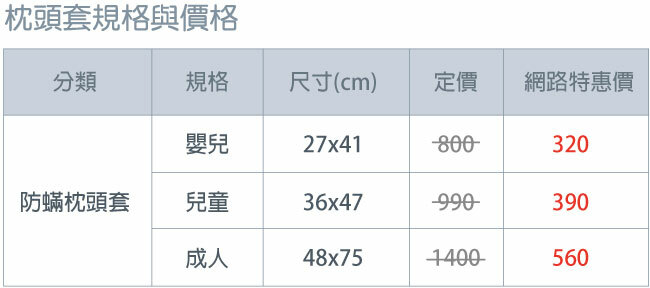 Fotex新一代超舒眠緊織級防蹣寢具枕頭套尺寸與價格