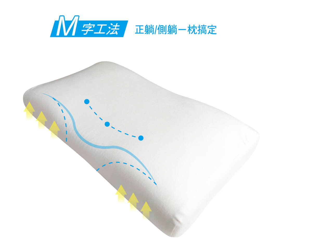 Fotex防蟎柔雲記憶枕