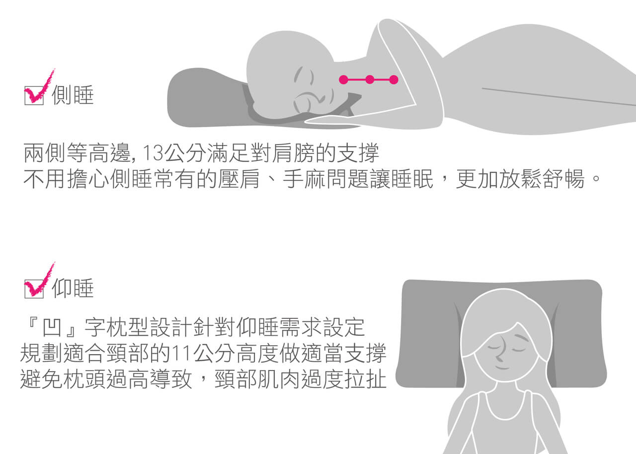 Fotex記憶枕正躺、側躺都支撐