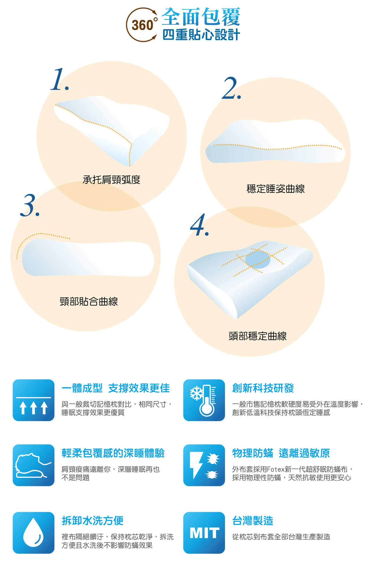 Fotex防蟎柔雲記憶枕四重貼心設計