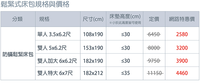 Fotex防蟎鬆緊式床包規格與價格